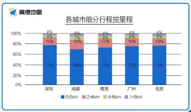 高德地图查询共享单车位置_高德地图查找共享单车_高德地图怎么找共享单车位置