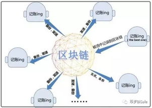 区块链的类型