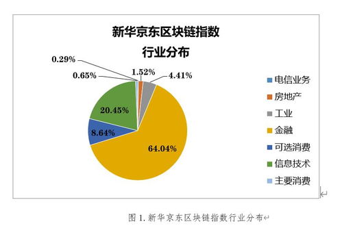 区块链指数