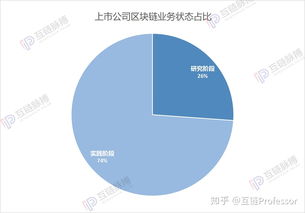 金证股份区块链