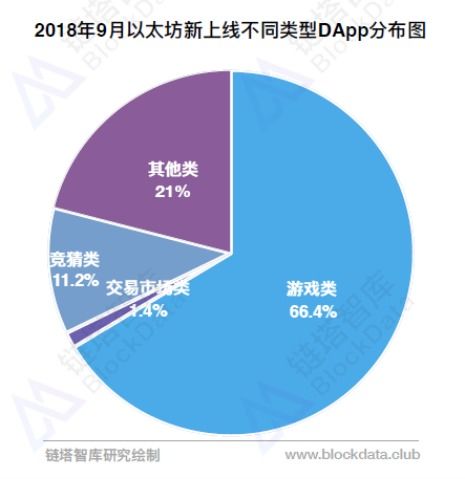 以太坊游戏价值分析