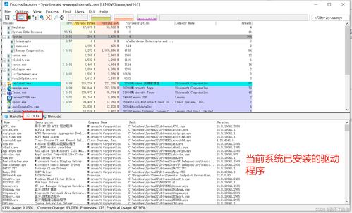 windows操作系统进程