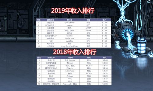 网游排行榜2019