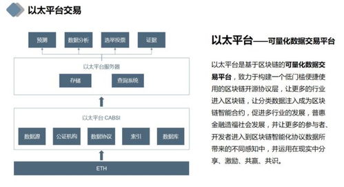 以太坊杠杆代币收益