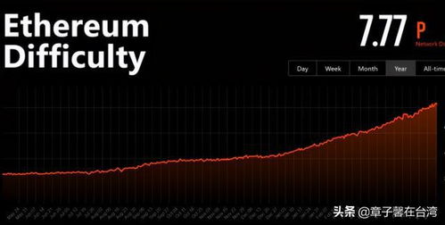 以太坊难度变化