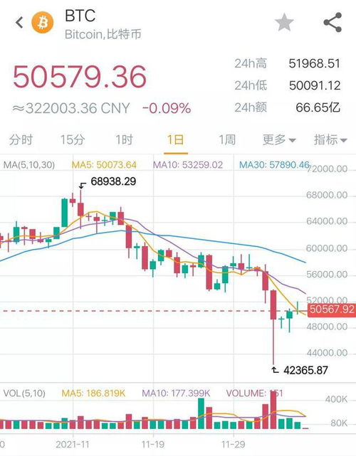 以太坊 12.8